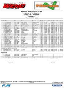 Week end Racing Cup GP RACER LEDENON[removed]Mai 2014 * CHALLENGE PROTWIN * COURSE 2 Classement de la course Rang Num Pilote