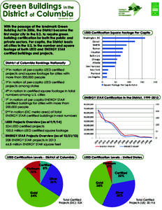 Green Buildings 1 pager 2014