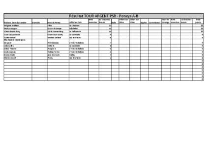 Résultat TOUR ARGENT PSR - Poneys A-B Prénom Nom du Cavalier Mégane Brulhart Melvyn Nappez Chiara Brunschwig Aude Jacquemoud