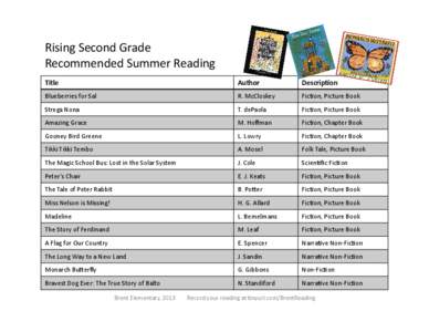 Rising Second Grade   Recommended Summer Reading  Title  Author 