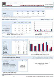 Dossier local - Commune - Le Mesnil-Amand