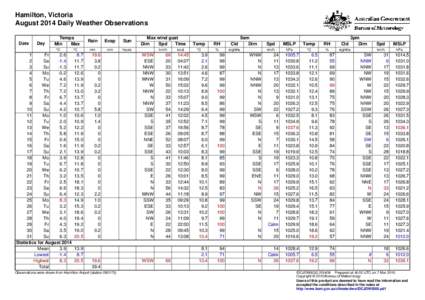 Hamilton, Victoria August 2014 Daily Weather Observations Date Day