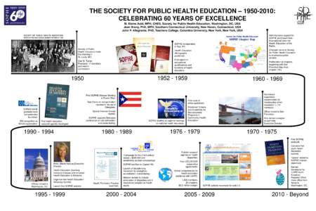THE SOCIETY FOR PUBLIC HEALTH EDUCATION – [removed]: CELEBRATING 60 YEARS OF EXCELLENCE M. Elaine Auld, MPH, CHES, Society for Public Health Education, Washington, DC, USA Jean Breny, PhD, MPH, Southern Connecticut Uni