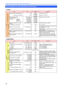 Basic indicators on food, agriculture, and rural areas  Basic indicators on food, agriculture and rural areas 1. Food Item