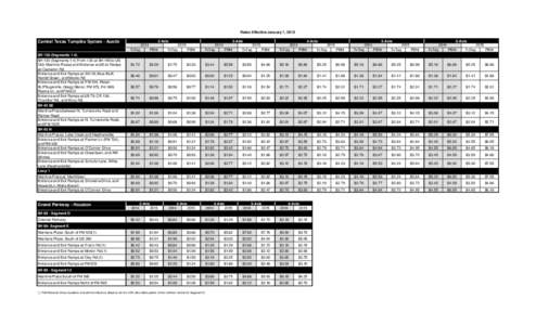 Rates Effective January 1, Axle Central Texas Turnpike System - Austin  2014