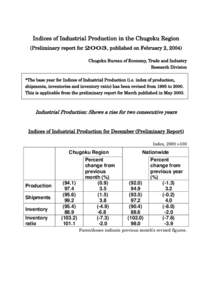 Indices of Industrial Production in the Chugoku Region