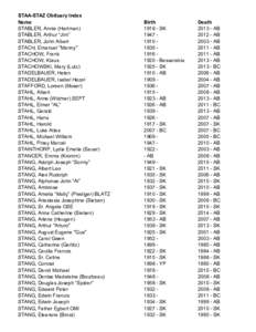 STAA-STAZ Obituary Index Name STABLER, Annie (Hartman) STABLER, Arthur “Jim” STABLER, John Albert STACH, Emanuel 