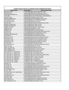 ELIGIBLE SCHOOLS FOR 2015‐16 REWARD SCHOOL DISSEMINATION GRANT  District Name School BEDS Reward School Name BEAVER RIVER CSD BETHPAGE UFSD