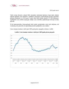 2014.gada marts Valsts zemes dienests, sekojot līdzi izmaiņām nekustamā īpašuma tirgū, katra mēneša sākumā aprēķina cenu indeksus*, aprēķinos izmantojot Zemesgrāmatā oficiāli reģistrētos pirkuma darī