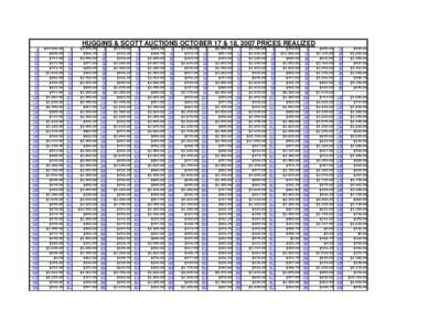 HUGGINS & SCOTT AUCTIONS OCTOBER 17 & 18, 2007 PRICES REALIZED 1 $69,[removed]