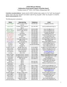 AAFCO Mid-year Meeting Collaborative Check Sample Program Committee Report Tuesday January 22nd 2013, 1:30-5:30pm, Albuquerque, NM Committee recommendations: Update units for AAFCO method codes; replace “g / Ton” wit