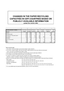 Paper / Printing / Packaging materials / Paper recycling / Paperboard / Confederation of European Paper Industries / Kraft paper / Carton / Newsprint