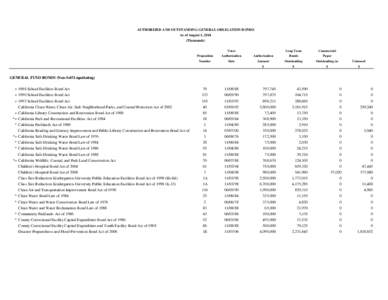 Authorized and Outstanding General Obligation Bonds