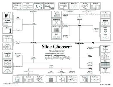 Neuropsychological assessment / Neuroscience / Mind / Decision theory / Critical thinking / Decision making