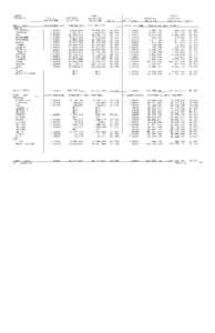 Isabella County[removed]Assessed and Equalized Valuation