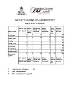 WEEKLY INCIDENT SITUATION REPORT PERIOD: 09 Dec to 15 Dec 2002 Search and Rescue PEP Region  Air