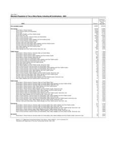 Table TPRC 1.  Maryland Population of Two or More Races, Including all Combinations: 2000 RACE