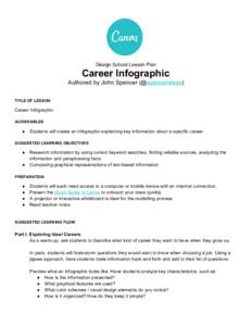    Design School Lesson Plan  Career Infographic  Authored by John Spencer (@​