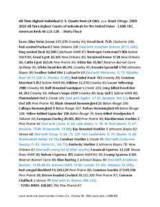 All-Time Highest Individual U. S. Counts from LA CBCs from: Brent Ortego[removed]All-Time Highest Counts of Individuals for the United States - 110th CBC, American Birds 64:[removed]Marty Floyd Snow (blue form) Goose