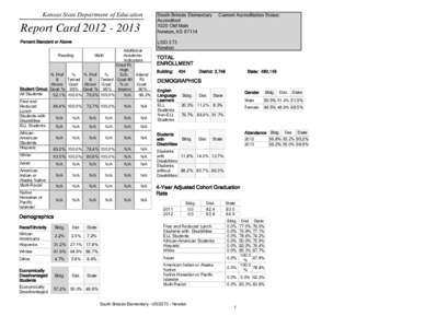 Kansas State Department of Education  Report Card[removed]Percent Standard or Above Reading