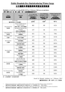Microsoft Word - Statistical Highlights on Winter Surge20140201.docx