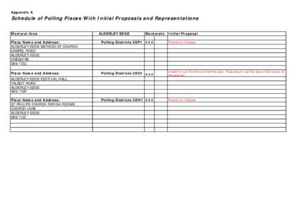 Appendix A  Schedule of Polling Places With Initial Proposals and Representations Electoral Area  ALDERLEY EDGE