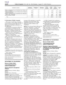 Federal Register / Vol. 80, NoMonday, August 17, Notices Number of respondents