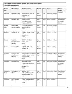 Los Angeles County Farmers’ Markets that accept EBT/CalFresh Updated December 2014 Market City  Market Name