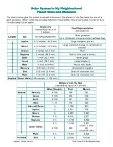 Planetary science / 1 megametre / Planets in astrology / Planet / Solar System / The Planets / Book:The Sun /  planets /  and dwarf planets / Solar system model / Astrology / Astronomy / Space