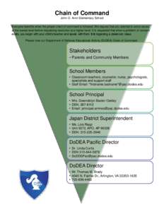 Chain of Command John O. Arnn Elementary School Everyone benefits when the proper chain of command is followed. We request that you attempt to solve issues at the lowest level before requesting resolution at a higher lev