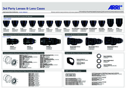 Lens mounts / Fujifilm / Fujinon / Camera lens