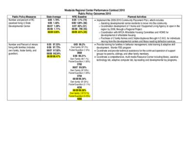 Microsoft Word - WRC Performance Contract for 2010.doc