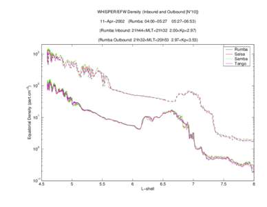 /bira-iasb/u3ae/fabiend/cluster_II/Plasmasphere/Pos_Sat/Plot/Plot_Dens_Param/Plot_020411_AM/Dens_equat_WHI_EFW_020411_4sc_L_IN_OU_4_8.ps