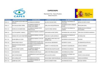 CAPES/DGPU Resultado Final - Novos Projetos EditalNº Processo  COORDENADOR BRASILEIRO