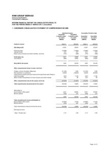 KNM GROUP BERHAD (Company No:H) ( Incorporated in Malaysia ) INTERIM FINANCIAL REPORT ON CONSOLIDATED RESULTS FOR THE PERIOD ENDED 31 MARCHUnaudited)