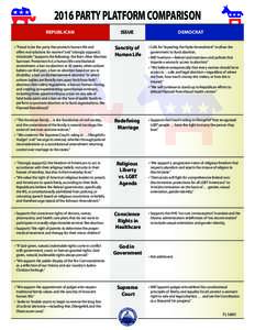 2016 PARTY PLATFORM COMPARISON REPUBLICAN	ISSUE	DEMOCRAT •	“Proud to be the party that protects human life and offers real solutions for women” and “strongly oppose[s]