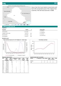 2012  Iraq Iraq is free from local malaria transmission and  has 0.1% of reported cases of the malaria‐free 