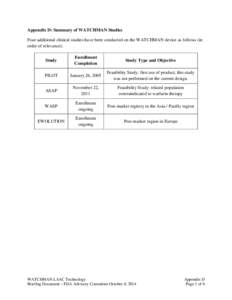 Appendix D: Summary of WATCHMAN Studies Four additional clinical studies have been conducted on the WATCHMAN device as follows (in order of relevance): Study  Enrollment