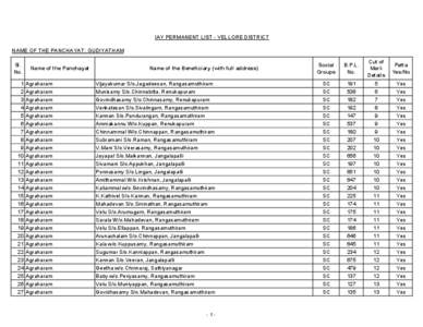 IAY PERMANENT LIST - VELLORE DISTRICT NAME OF THE PANCHAYAT: GUDIYATHAM Sl.