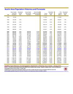 austin_forecast_2014_annual_pub.xlsx