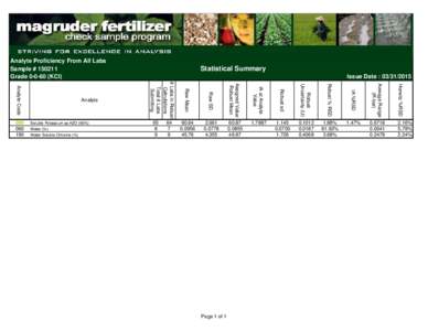 Analyte Proficiency From All Labs Sample # GradeKCl) 1.88% 81.92%