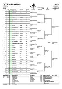 WTA Indian Open  SINGLES