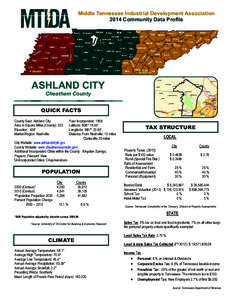 Middle Tennessee Industrial Development Association 2014 Community Data Profile ASHLAND CITY Cheatham County QUICK FACTS
