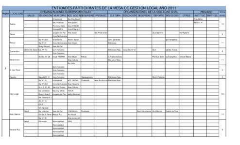 Relevamiento entidades involucradas 2011.xlsx