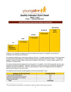 Quality Indicator Point Detail March 1, 2013 Track 1 – Family Child Care1 Quality Rating and Improvement System Overall Model  