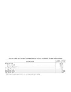 [removed]Federal Register / Vol. 79, No[removed]Tuesday, March 4, [removed]Rules and Regulations TABLE 11—FINAL 2014 AND 2015 HERRING AND RED KING CRAB SAVINGS SUBAREA PROHIBITED SPECIES CATCH ALLOWANCES FOR ALL TRAWL SECTOR