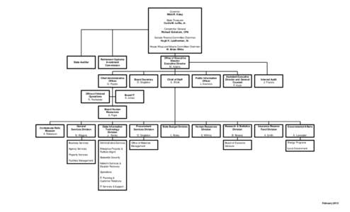 Visio-OrgChart Internet.vsd