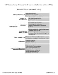 Dimensions of Care in the Maternity Care Practices in Infant Nutrition and Care (mPINC) Survey