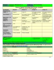 Eleanor Roosevelt High School / Loveless Academic Magnet Program / Course / Curricula / Education