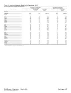 Table 50. American Indian or Alaska Native Operators: 2012 [For meaning of abbreviations and symbols, see introductory text.] All farms with an American Indian or Alaska Native operator 1 Geographic area